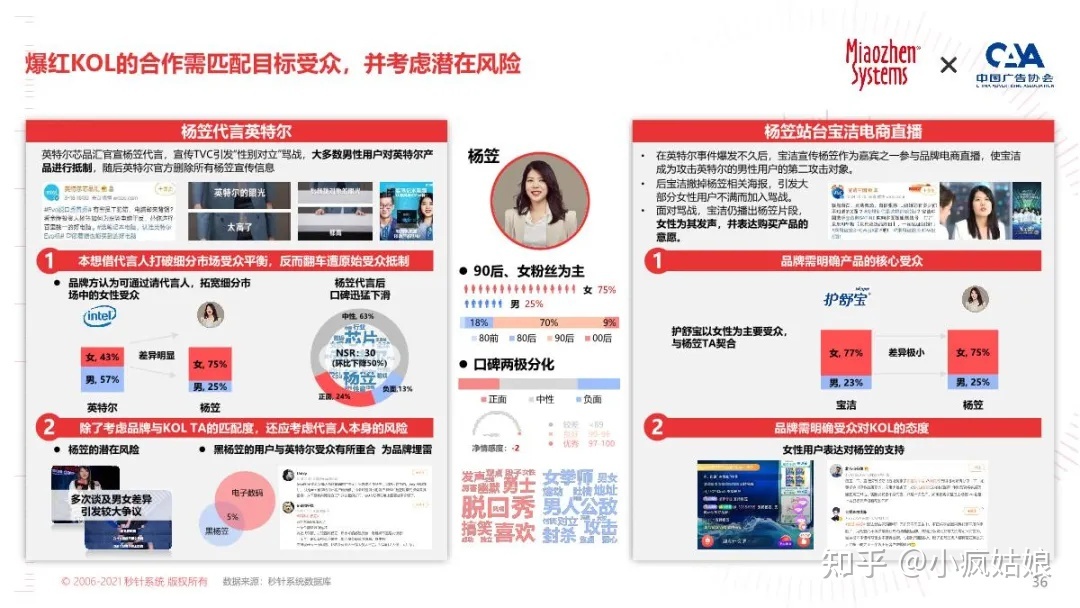 2022年KOL营销白皮书