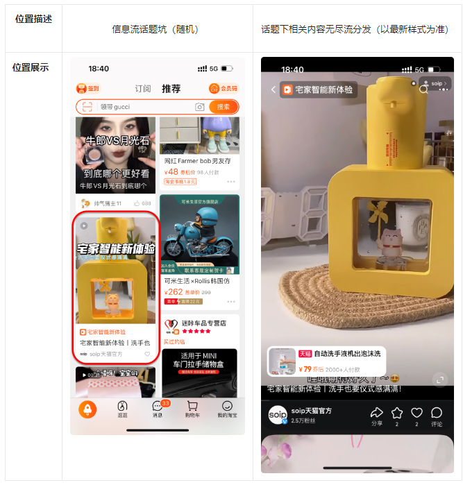 淘宝光合平台7月工业品话题创作指引来袭！