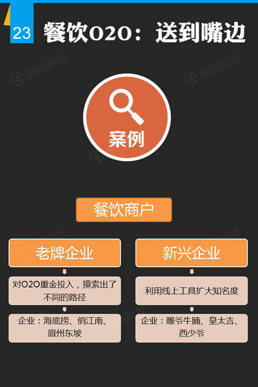 腾讯出炉46页O2O报告，衣食住行的O2O创业淘金热才起步
