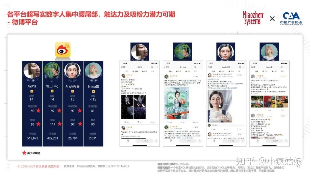 2022年KOL营销白皮书