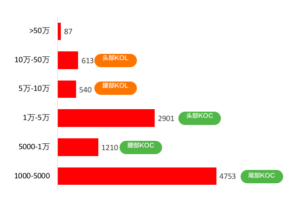 小红书有效的品牌投放与推广策略