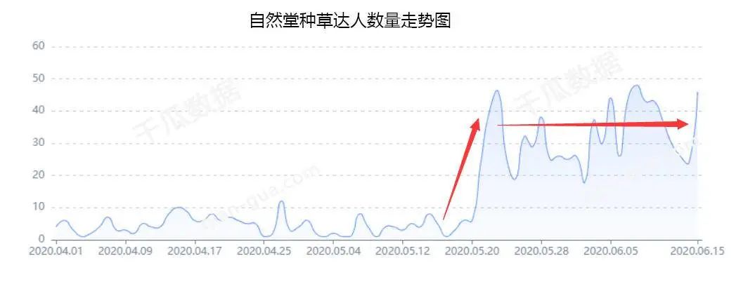 618年中大促，小红书品牌营销套路都在这里！