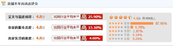 老徐 徐静蕾跟她的淘宝网店