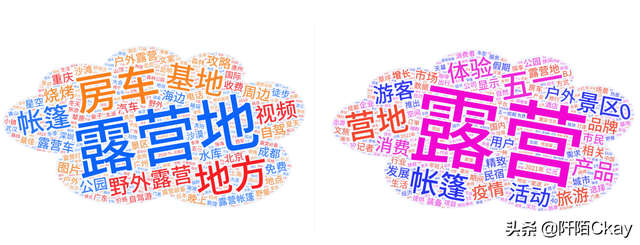 全民露营热潮趋势！如何在小红书种草推广？