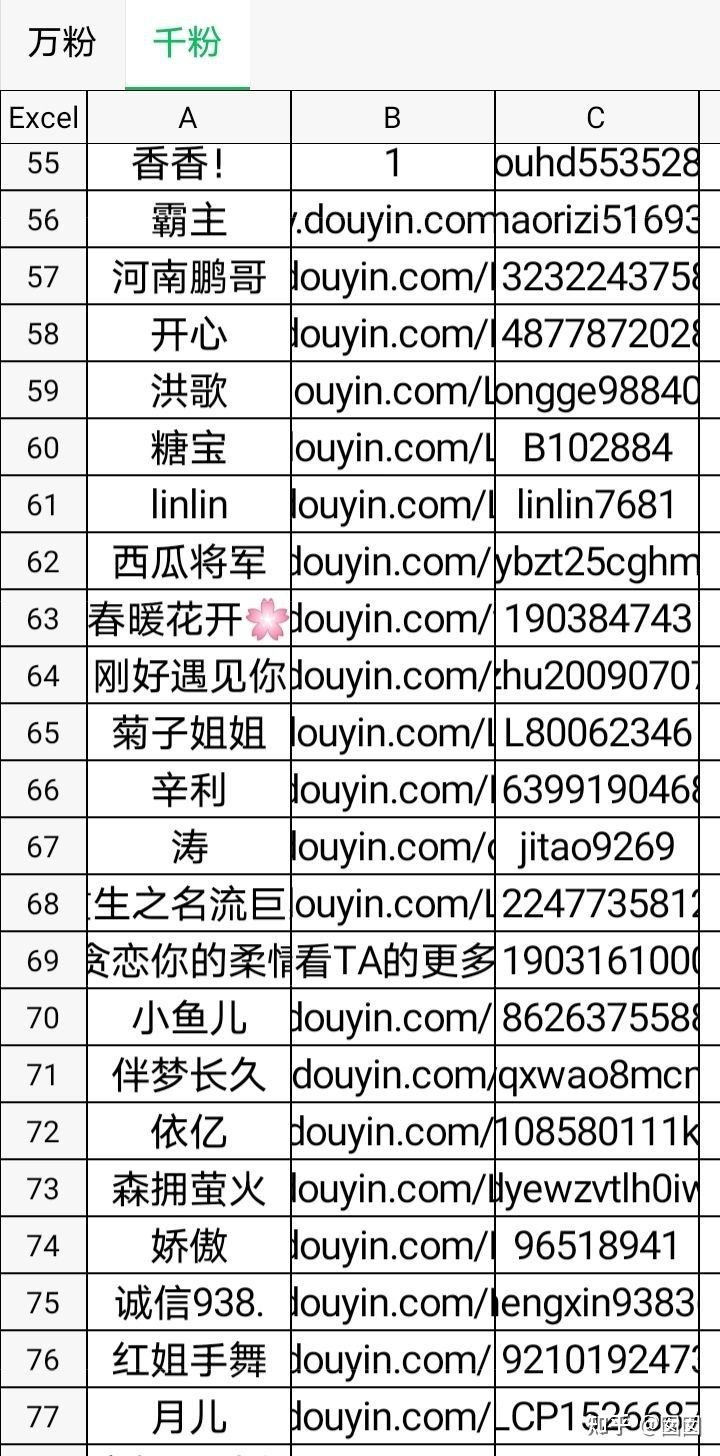 小红书素人推广怎么样？值不值得做