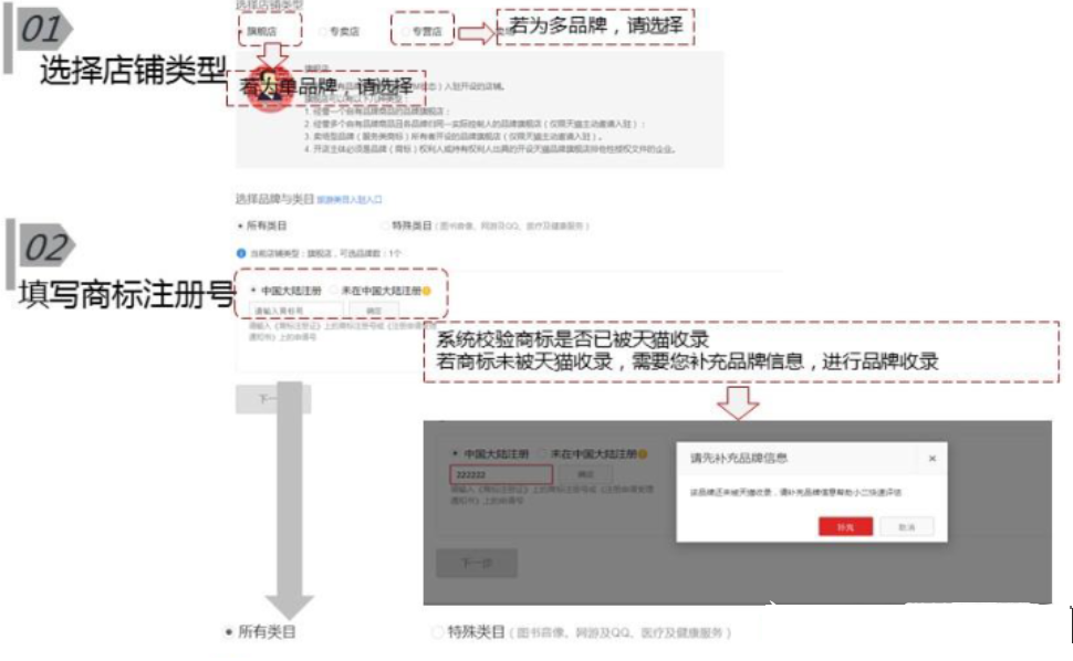 天猫美妆洗护类新型店铺怎么入驻？？入驻资格有什么要求？