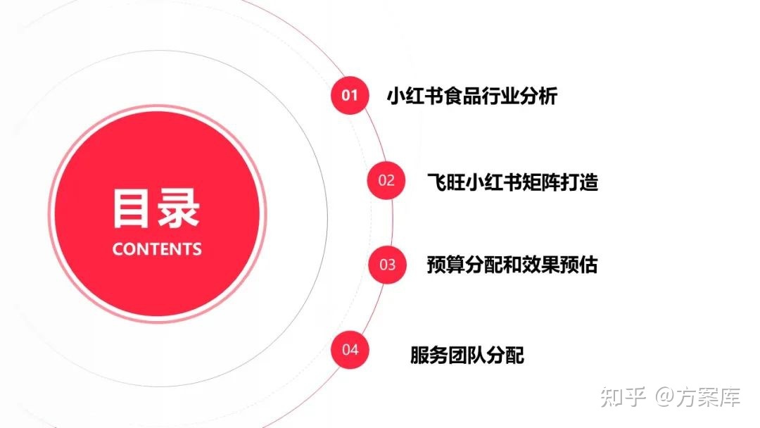 2022辣条品牌小红书营销方案