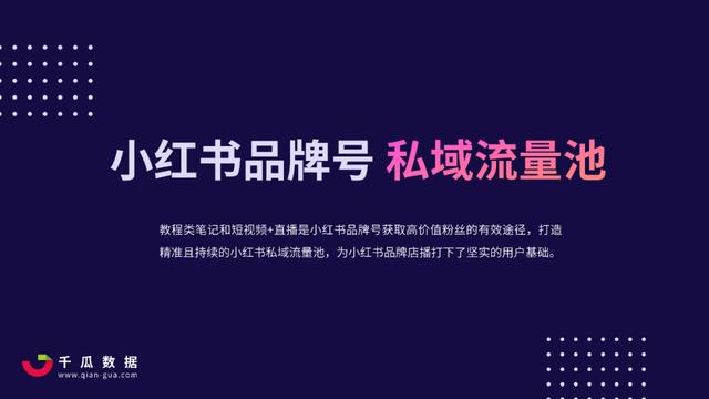 2022Q1小红书品牌自运营&店播营销报告