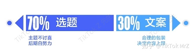 分分钟玩转TikTok短视频带货，新手也能行！