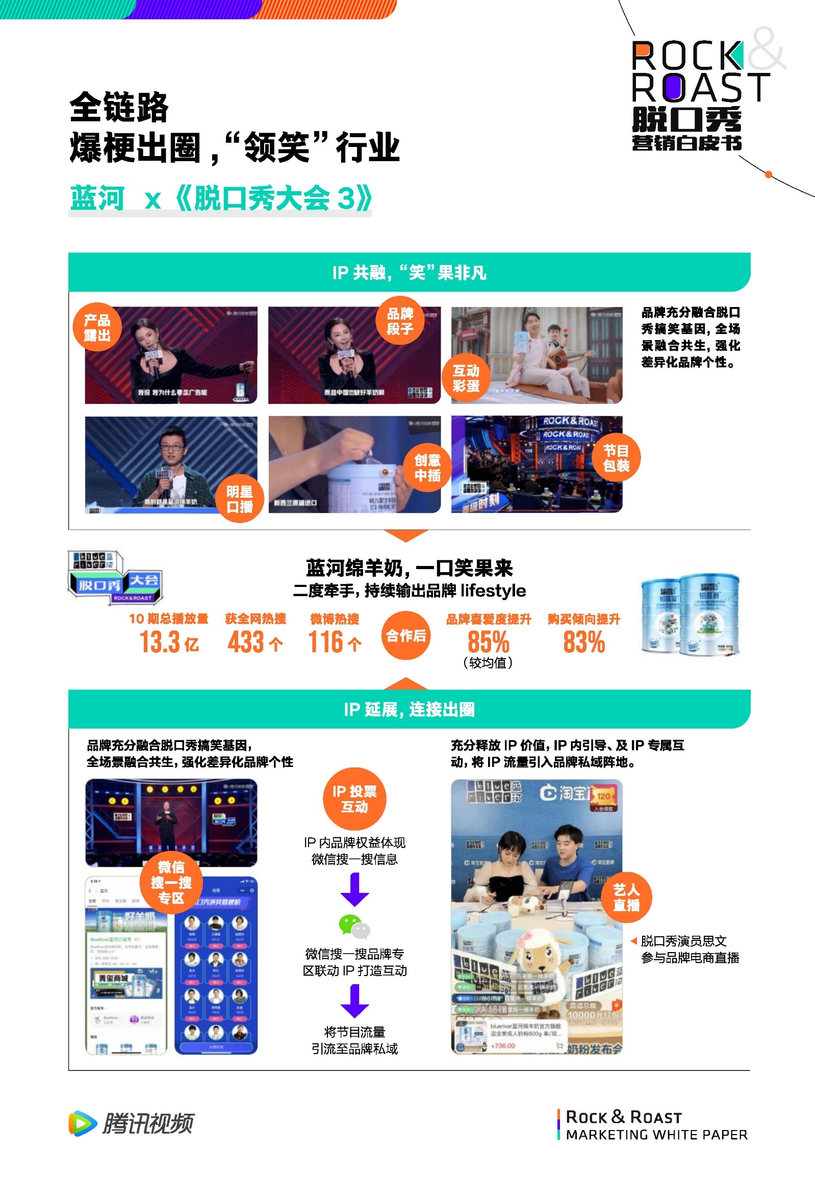 2022脱口秀营销白皮书-腾讯视频