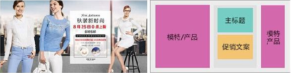 淘宝装修：淘宝海报怎么排版？