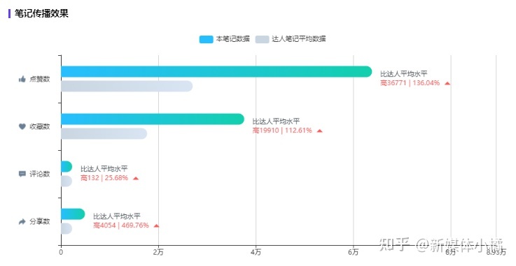 想进行品牌推广，在小红书上怎么找博主投放