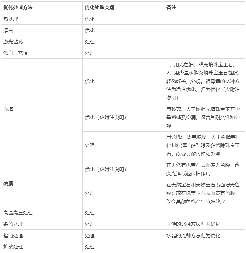 淘宝直播新增珠宝玉石描述规范实施细则，3月1日生效