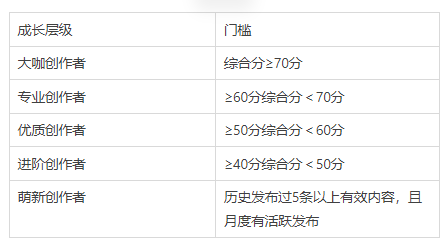 淘宝逛逛有光计划活动说明