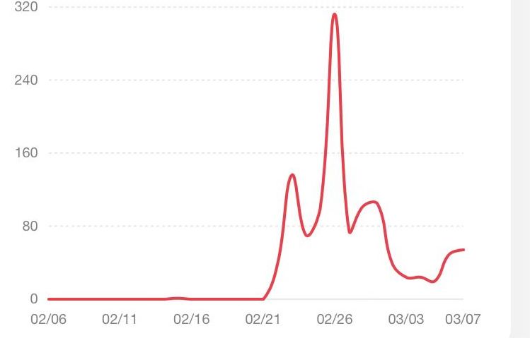 小红书复盘指南:教你从0-1了解小红书运营逻辑！