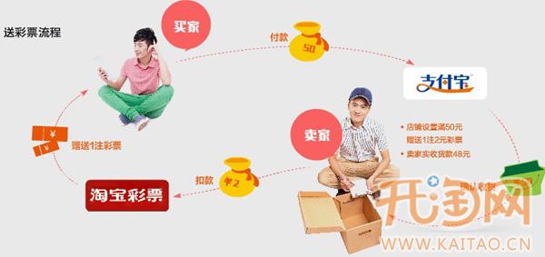 “1111”购物狂欢节如何做好促销