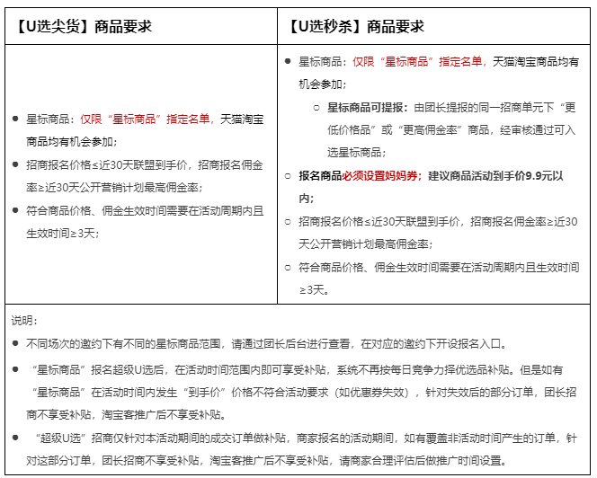 淘宝联盟超级U选7月团长招商公告来袭！
