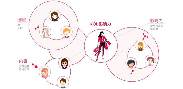 小红书超级干货文字教程，手把手教你从零开始运营账号