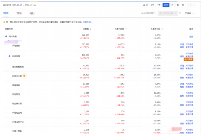 怎么防止直通车流量与搜索流量之间产生冲突?直通车带动搜索流量逻辑是什么? 怎么防止直通车流量与搜索流量之间产生冲突?直通车带动搜索流量逻辑是什么?