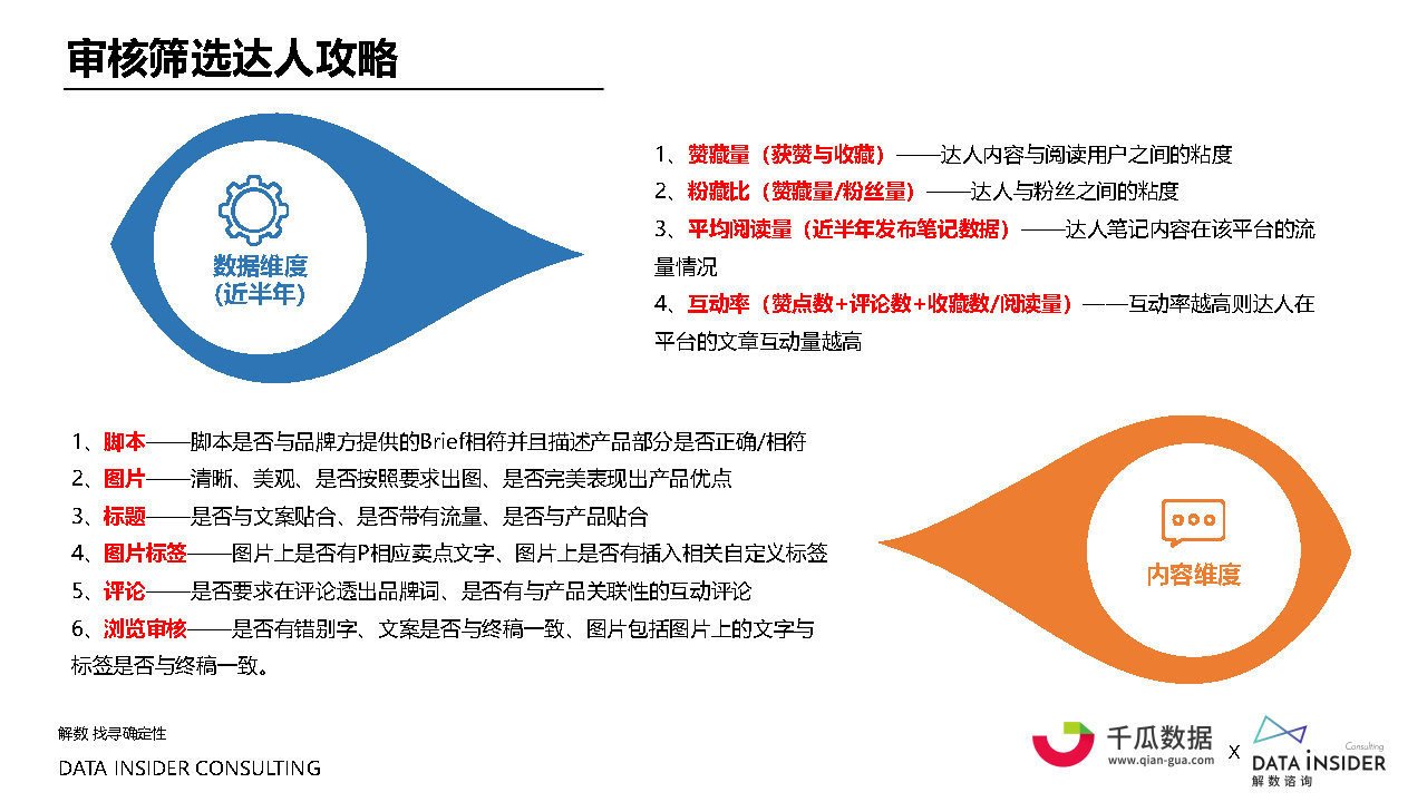 2022小红书内容营销数据洞察白皮书#数据报告