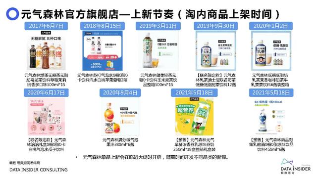 元气森林品牌营销方案