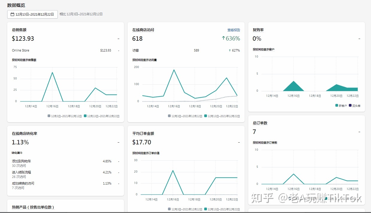 想入局TIk Tok，该怎么运营？