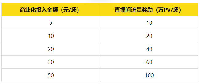 淘宝直播新领航计划-优秀金牌主播激励活动