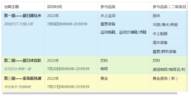 淘宝直播发现周刊7月活动招募