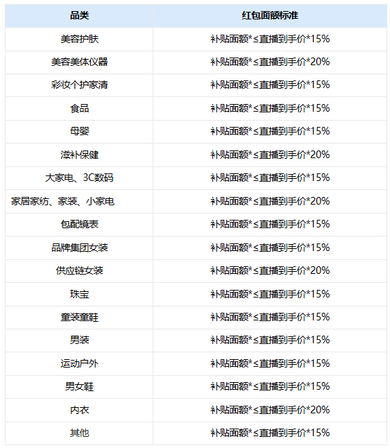 淘宝直播严选“买返红包”工具主播侧使用规则