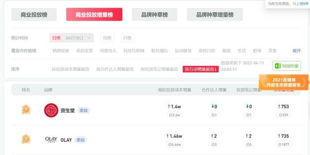 品牌研究 l 小红书种草内容如何出圈