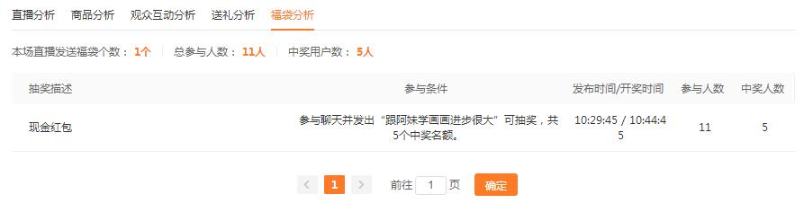 20w人观看，现场竞拍！视频号直播带货又有新玩法