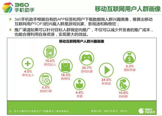 移动互联网从业者必看：2015手机应用十大行业新趋势