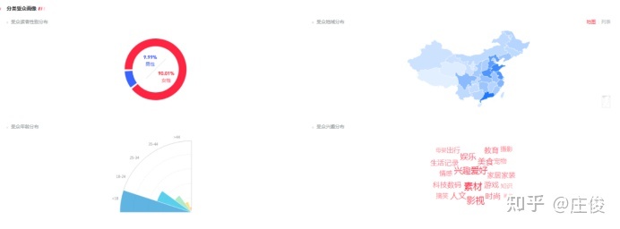 小红书上宠物品牌都是怎么玩的