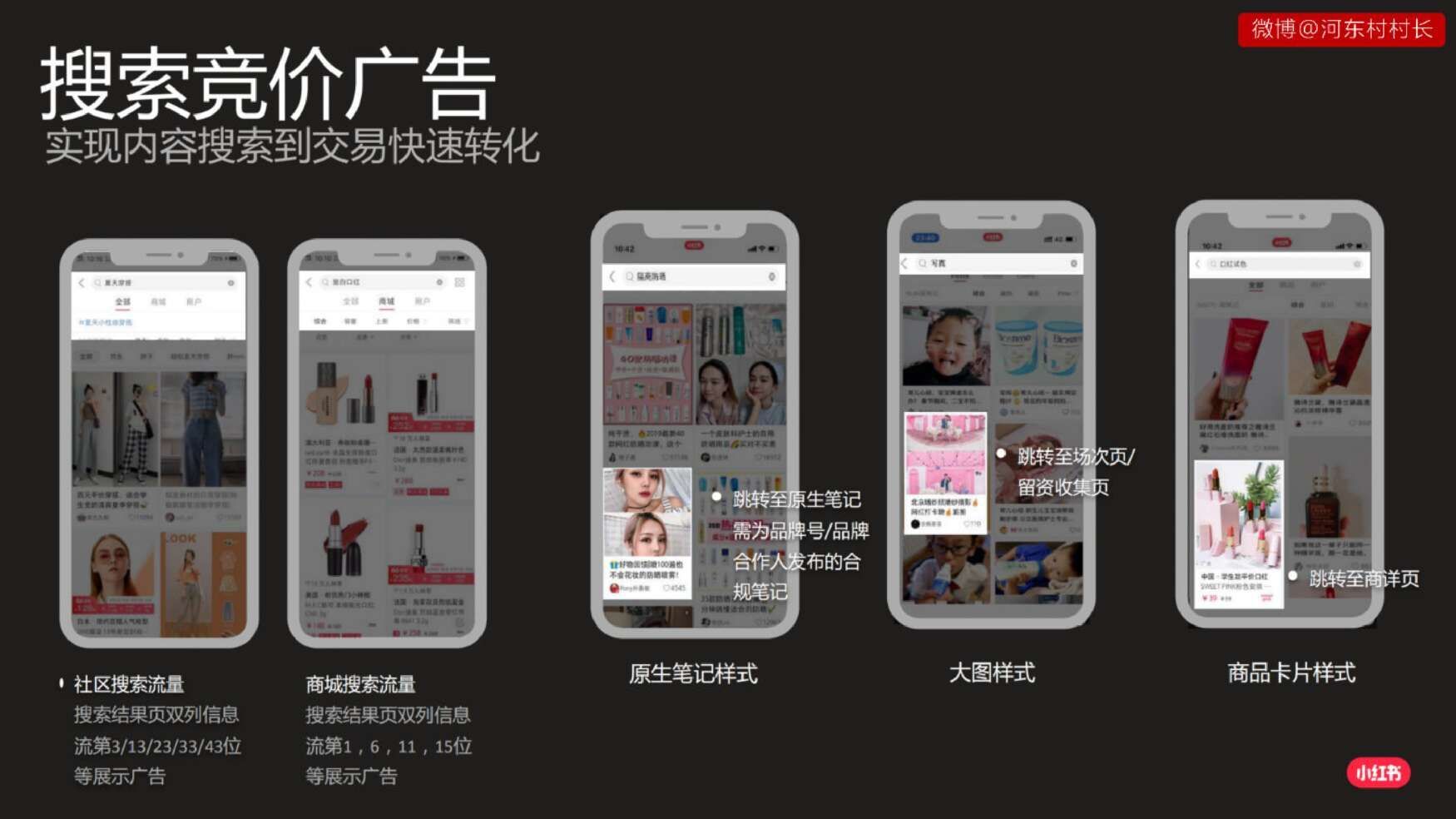 2022小红书投放运营方案|投放指南