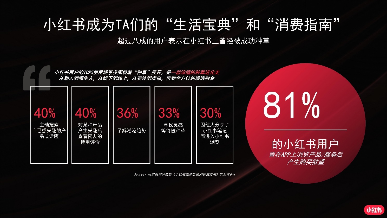2022小红书商业化品牌营销手册|附小红书全套攻略