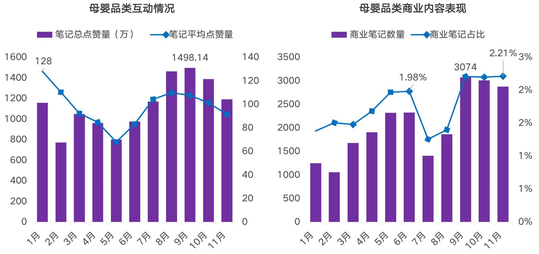 2022小红书品牌投放研究报告