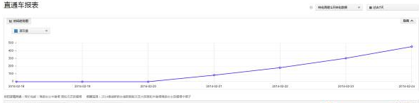 淘宝直通车图片怎么优化？