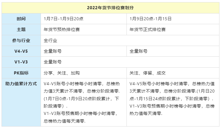 淘宝直播年货节排位赛玩法介绍