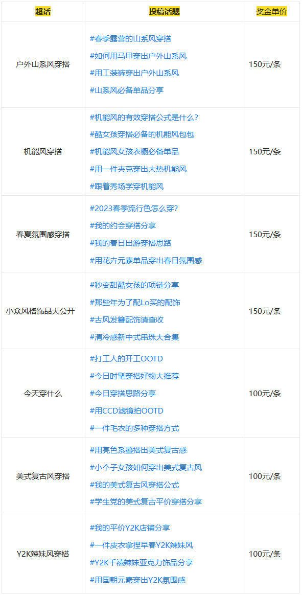 淘宝逛逛2月时尚内容创作激励活动来袭！