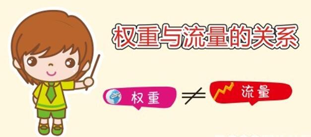 如何提高店铺权重，打爆免费流量