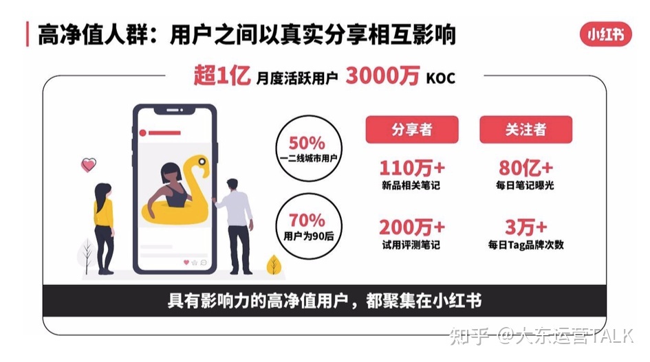 小红书运营全攻略-个人号篇