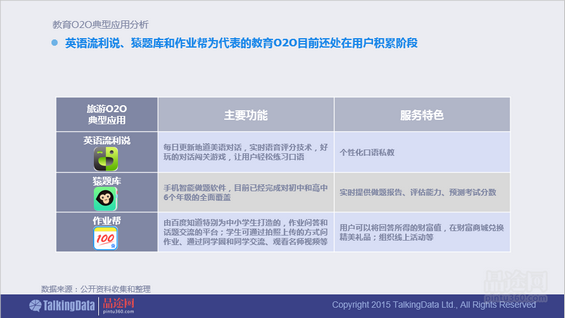 干货！90页PPT透析2014年O2O移动应用行业