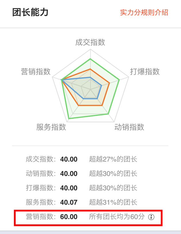 淘宝联盟年货节坑产王活动，玩法更简单，赛道更精细