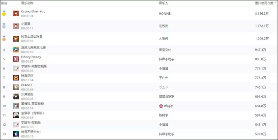 用好BGM，让你的内容更有感染力！