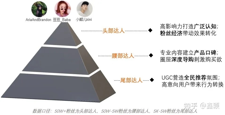 小红书达人投放指南