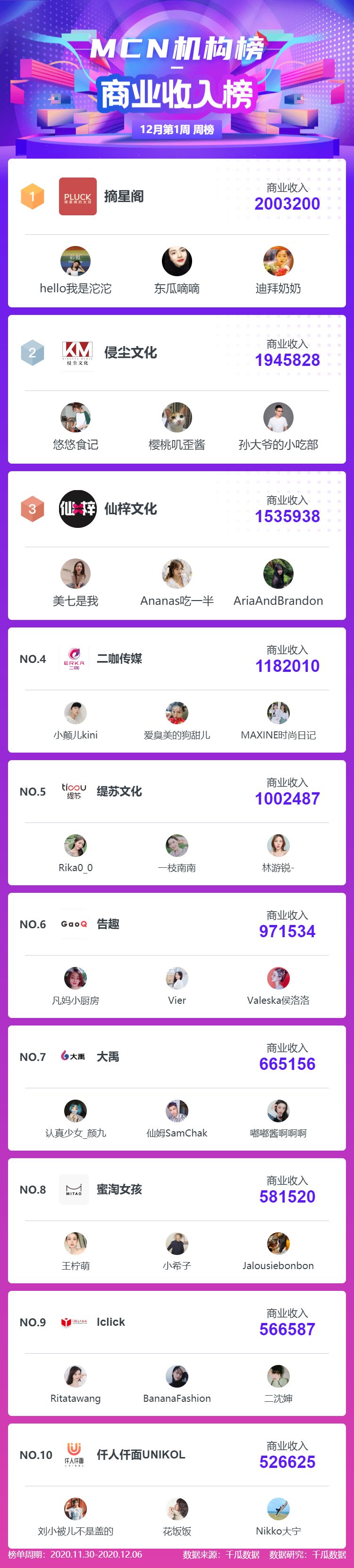 小红书营销数据:小红书品牌机构KOL排行榜 小红书营销数据:小红书品牌机构KOL排行榜