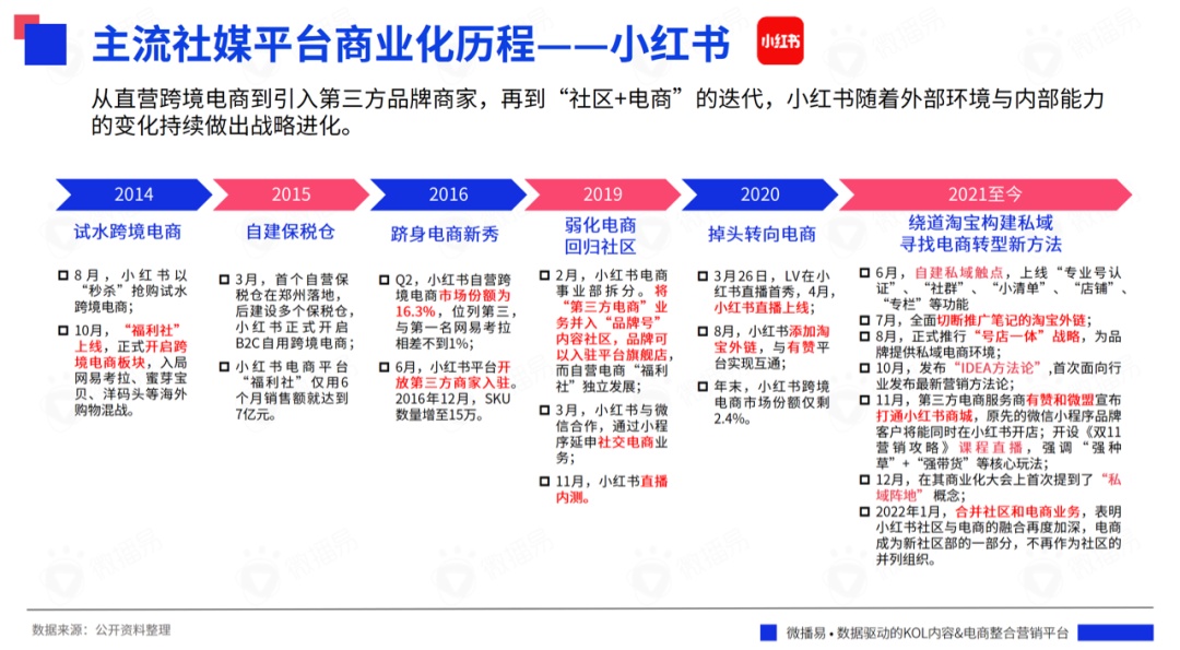 抖音、B站、小红书等平台618营销推广来啦！