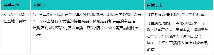 点淘“云看世界”新星选拔赛-短视频直播大赛规则来袭！