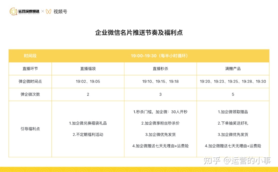 从0到百万级GMV的视频号直播间，是怎么做复盘的？