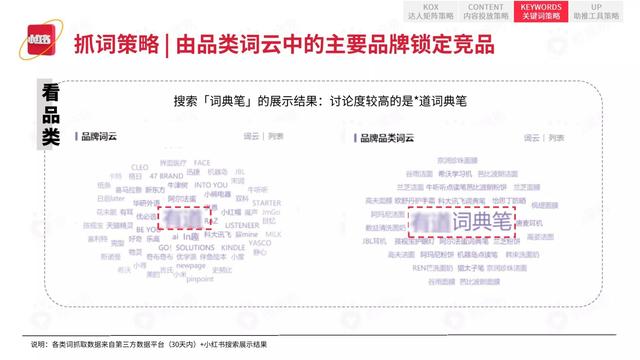 2022小红书平台营销投放趋势（完整版88页，建议收藏）